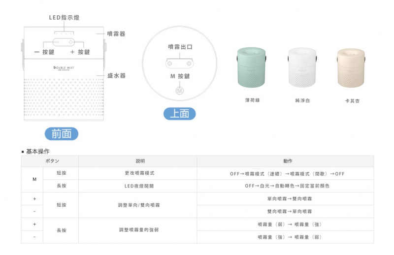 Green House Double Humidifier 超聲波雙噴霧保濕機