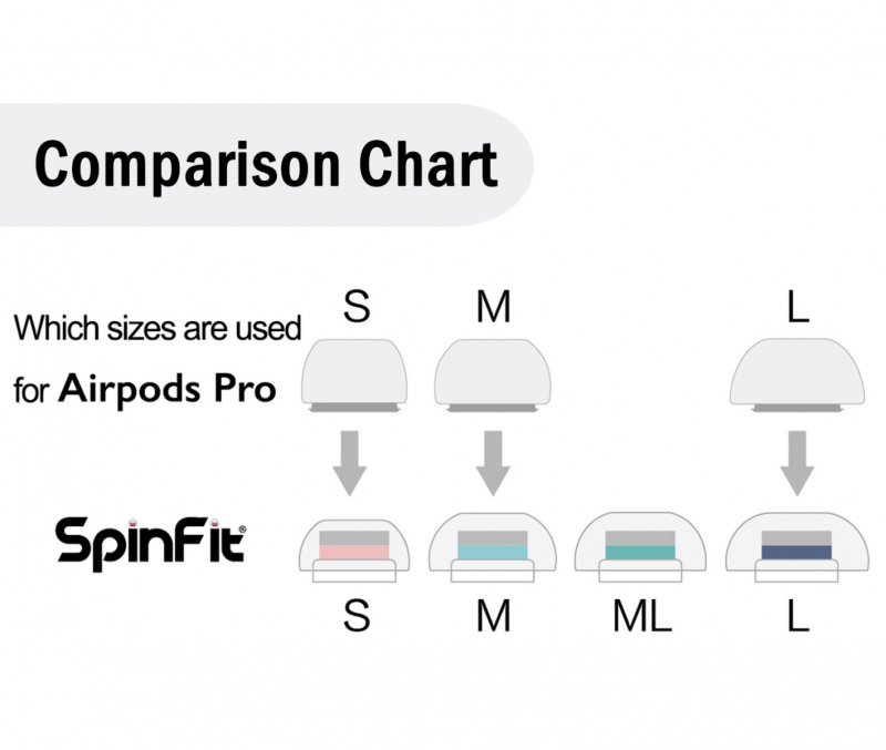 SpinFit &nbsp;AirPods Pro 專用矽膠耳塞 CP1025
