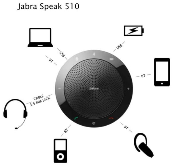 Jabra Speak 510 會議電話揚聲器