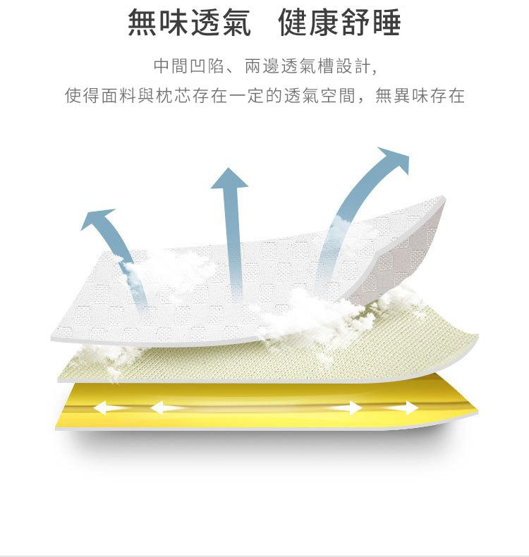 BANAR 護肩舒睡枕 2020 新款