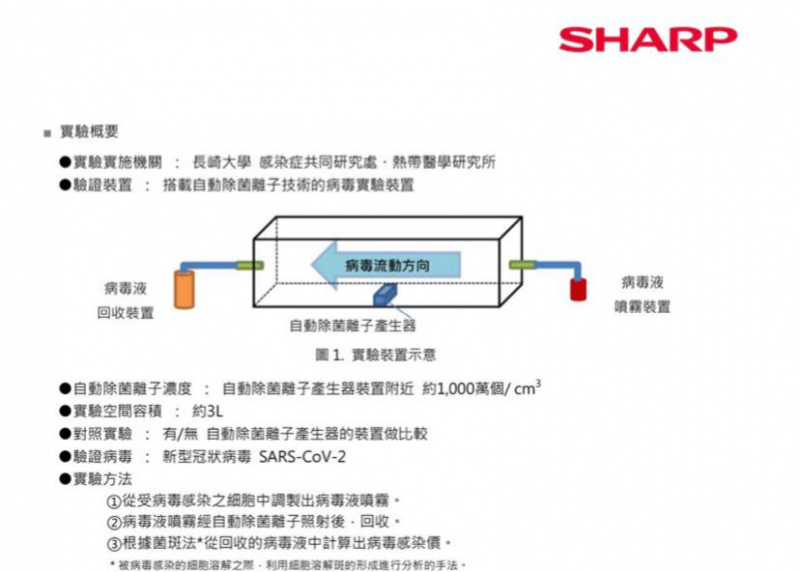 Sharp 聲寶 2合1空氣淨化抽濕機 (20公升) [DW-J20FA-W]