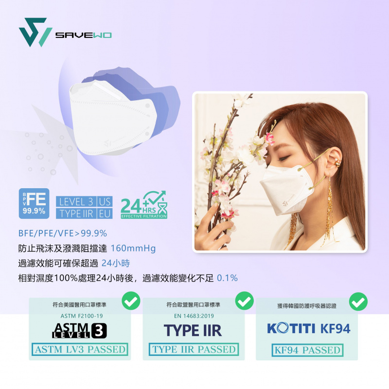 香港製 SAVEWO 3DMASK CANDY 救世超立體口罩 幻彩糖果限量版 (REGULAR 標準，5色耳帶各6件，30片/盒 ，獨立包裝) (送口罩減壓器)