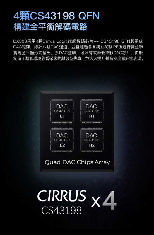 iBasso DX300 無損音樂播放器 香港行貨