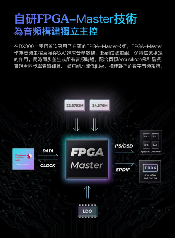 iBasso DX300 無損音樂播放器 香港行貨