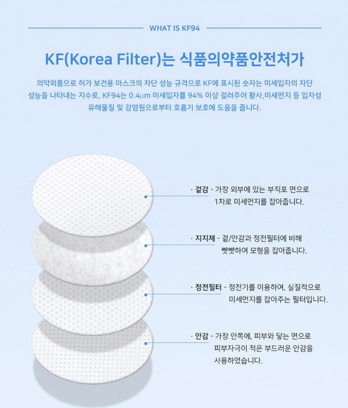 ［現貨］ 韓國 Airish Plus KF94成人口罩 四層設計(獨立包裝)