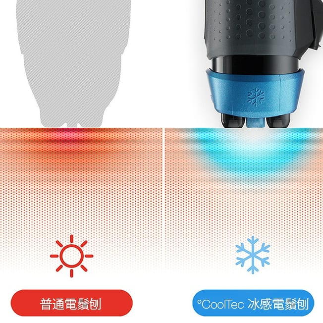 Braun Series 3 CoolTec CT2s 冰感科技乾濕兩用電鬚刨 (No.1德國科技)