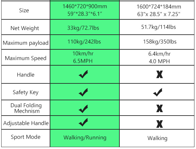 Xiaomi 小米 WalkingPad R1F pro 跑步機