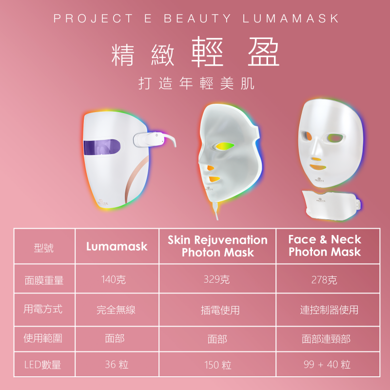 Project E Beauty Lumamask | 家用無線超輕型7色光療去痘印嫩膚美白淡斑彩光美肌面罩
