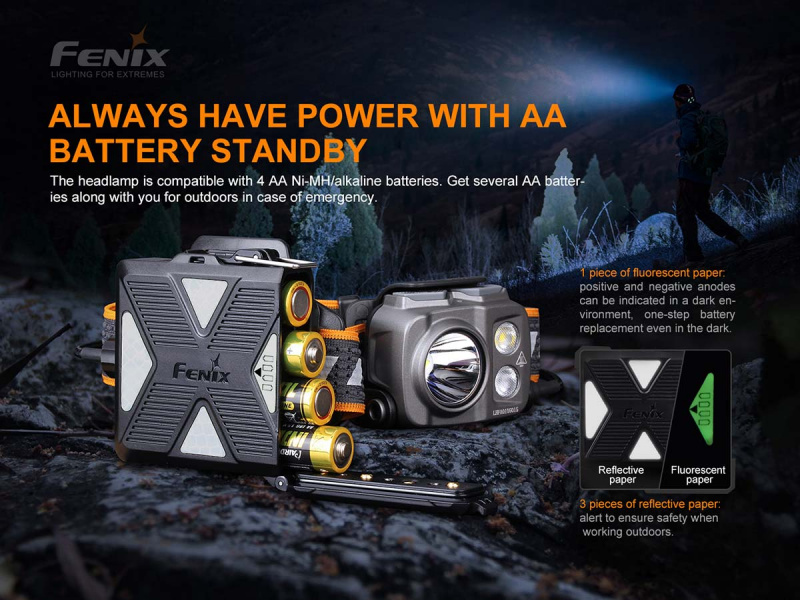 Fenix HP16R 1700lm Type-C充電 遠射+泛光+紅光 頭燈