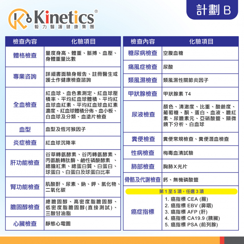 Kinetics 男士身體檢查計劃(B)