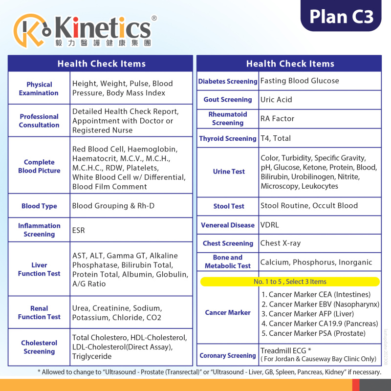 Kinetics 男士身體檢查計劃(C3) - 包括運動心電圖 (佐敦分店)