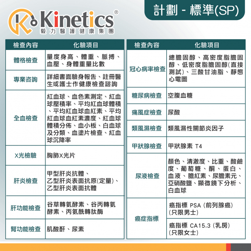 Kinetics 週年身體檢查計劃 (SP)