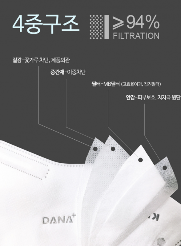 ［現貨］韓國製DANA KF94成人立體口罩（1盒50個獨立包裝）