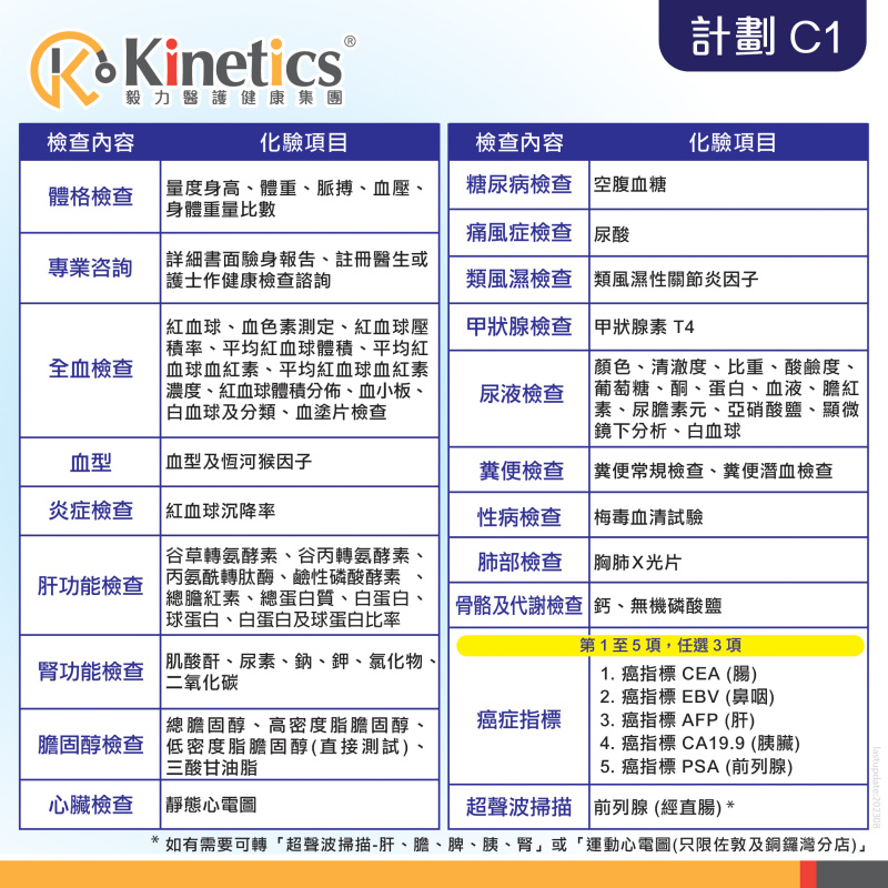 Kinetics 男士身體檢查計劃 (C1) (包括超聲波前列腺)【母親節精選】