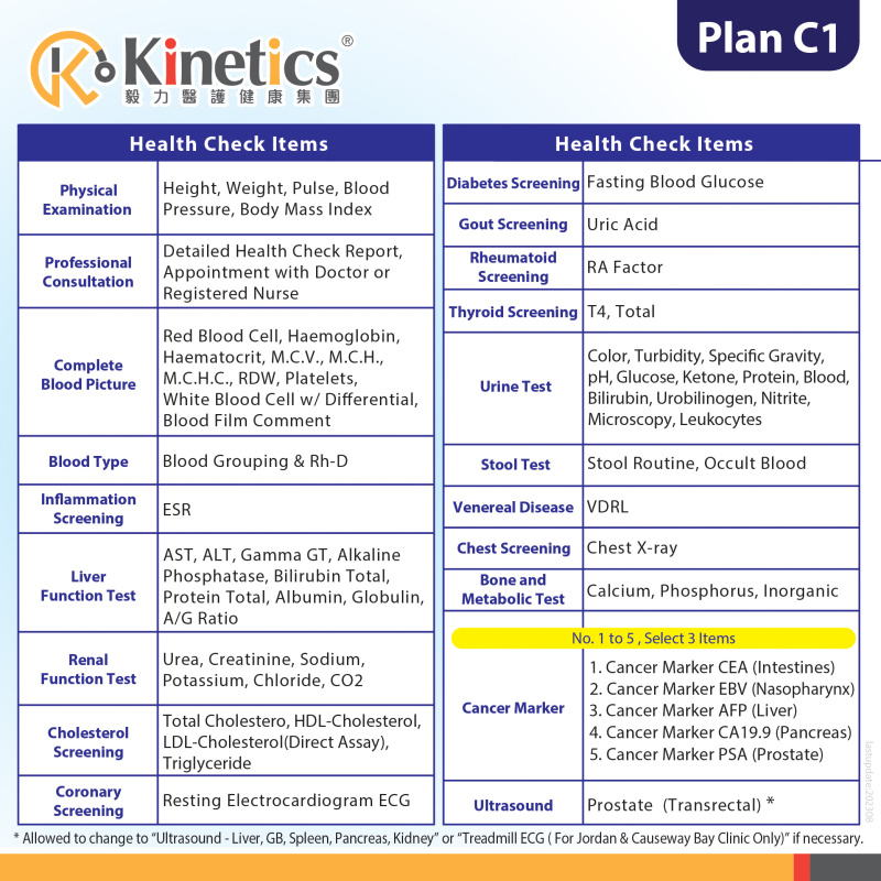 Kinetics 男士身體檢查計劃 (C1) (包括超聲波前列腺)【母親節精選】
