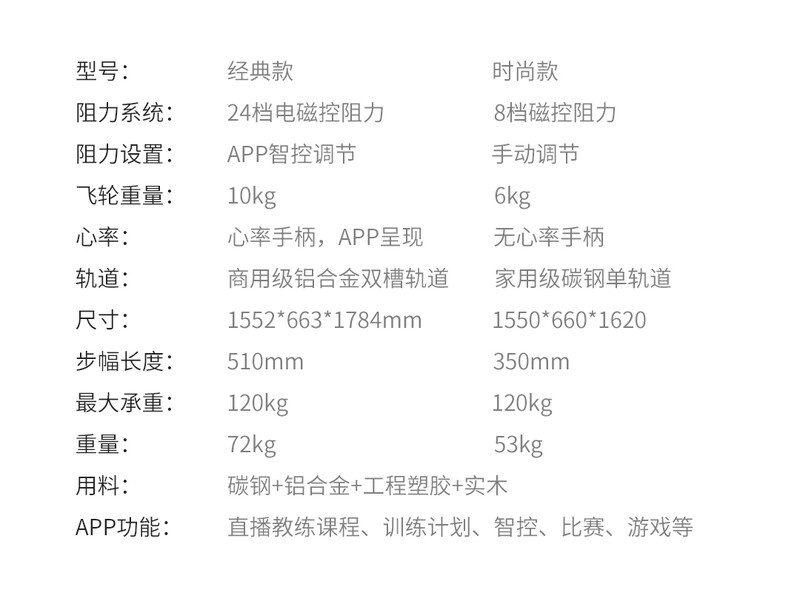 Xiaomi 小米 有品 mobifitness 莫比智能橢圓機