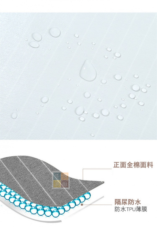 TPU防水防塵蟎床單床笠床墊套