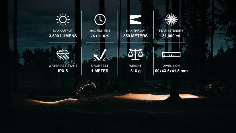 Olight RN3500 3500流明 MTB 單車燈 頭燈 USB充電 尿袋