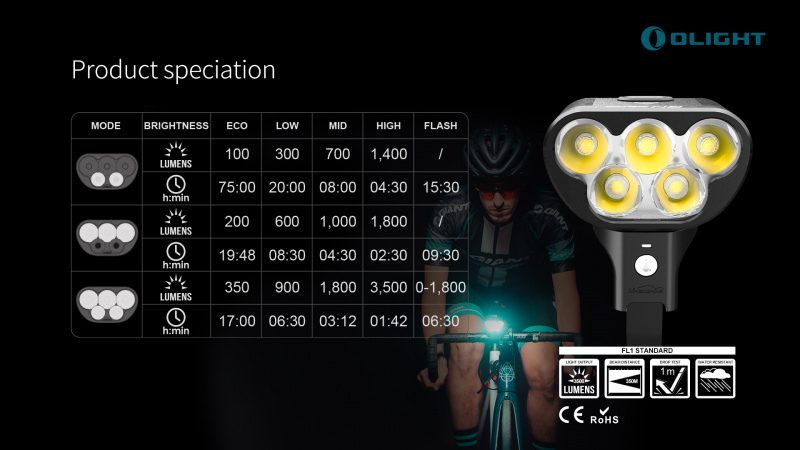 Olight RN3500 3500流明 MTB 單車燈 頭燈 USB充電 尿袋