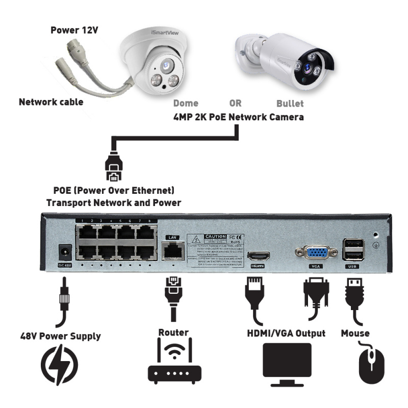 ismartview 4MP POE CCTV 2鏡頭NVR監控套裝 內置1TB硬盤 ARW-D8202POE