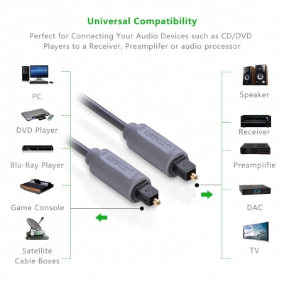 數碼光纖音頻線 Toslink Digital Cable Optical Fiber Audio Cable