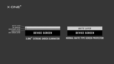 X-One Screen Protector Matte Anti-fingerprint 防爆磨沙貼 for iPhone 6 / 6s / 7 / 7+ / 8 / 8+ / IX