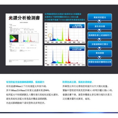 X-One iPhone X / 8 / 8+ / 7 / 7+ / 6+ / 6 / 5 / SE / iPad Air / iPad Mini / iPad Pro / Note 5 / V20 / G6 防爆防藍光貼
