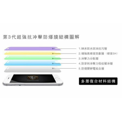 X-One iPad Pro 12.9 防爆貼