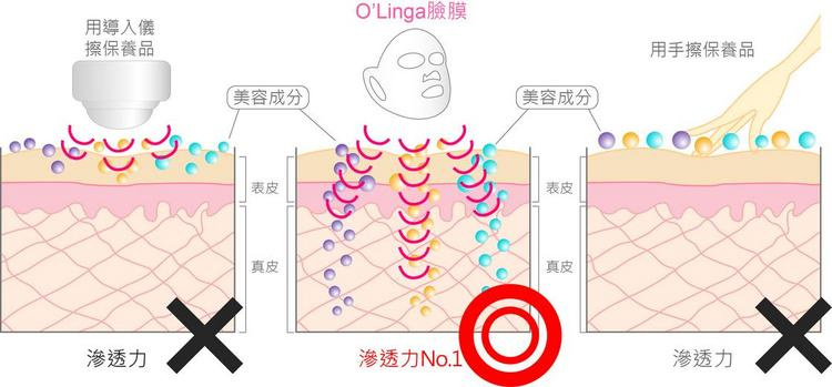 超時空光導臉膜 - 台灣研制