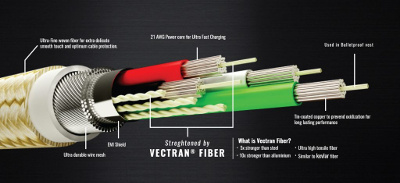 X-One MFI Ultra Cable Apple Lightning 2.4A 快速尼龍充電數據線