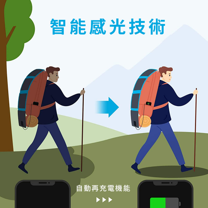 Anker - PowerSolar Flex 24W 3輸出太陽能充電器