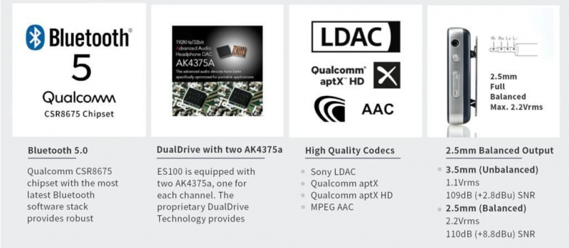 【全港行貨免運】韓國 Radsone – Earstudio ES100MK2 專業級多功能藍牙接收器