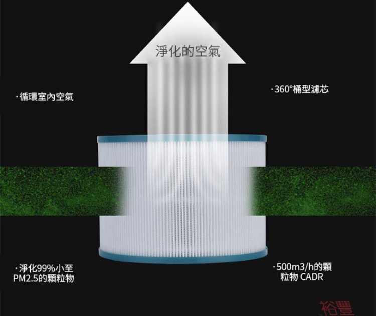 iHomey冷暖空氣淨化三合一無葉風扇