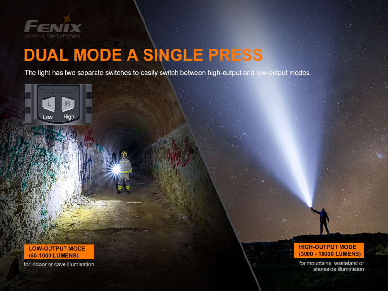 Fenix LR80R 6x SST70 LED 18000lm 1130米 45W Type-C快充 搜救電筒