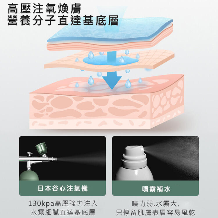 GX Diffuser 日本谷心 保濕噴霧美妍儀