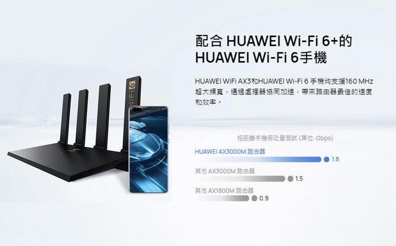 HUAWEI-TC7102-AX3-4G無線路由器