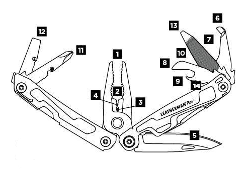 Leatherman REV 14in1 萬用工具鉗