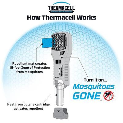Thermacell Portable Mosquito Repeller 便攜驅蚊器 MR300