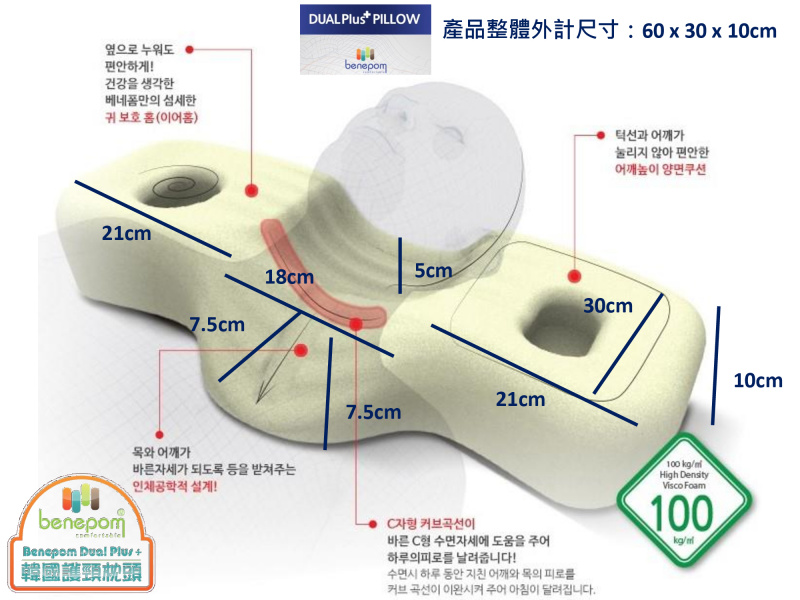 Benepom DUAL Plus+ PILLOW 人體工學護頸枕頭 Benepom DUAL Plus+ PILLOW 人體工學護頸枕頭