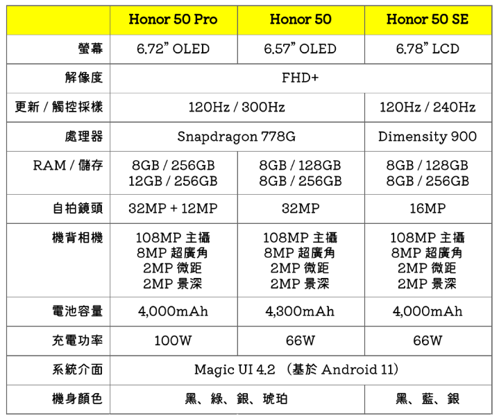 [預訂][國行]榮耀50系列: Honor 50/ Honor 50 Pro/ Honor 50 SE