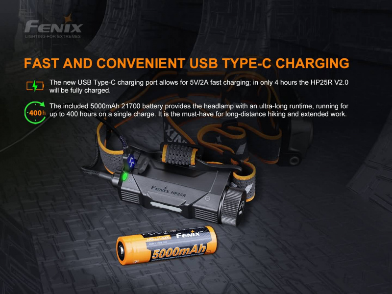 Fenix HP25R V2.0 21700 Type-C USB 充電 白+紅光 分體式 頭燈