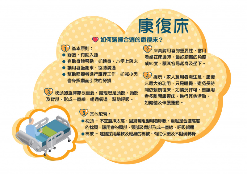 電動單人康復床,配海綿床褥,三功能操作,簡單易用 電動單人康復床,配海綿床褥,三功能操作,簡單易用