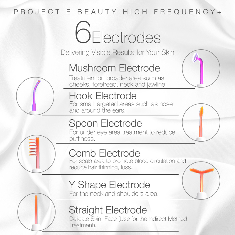 Project E Beauty 紫光及紅光電療棒 | 手提紫光及紅光抑制暗瘡消炎殺菌去除痘印高頻電療美容儀