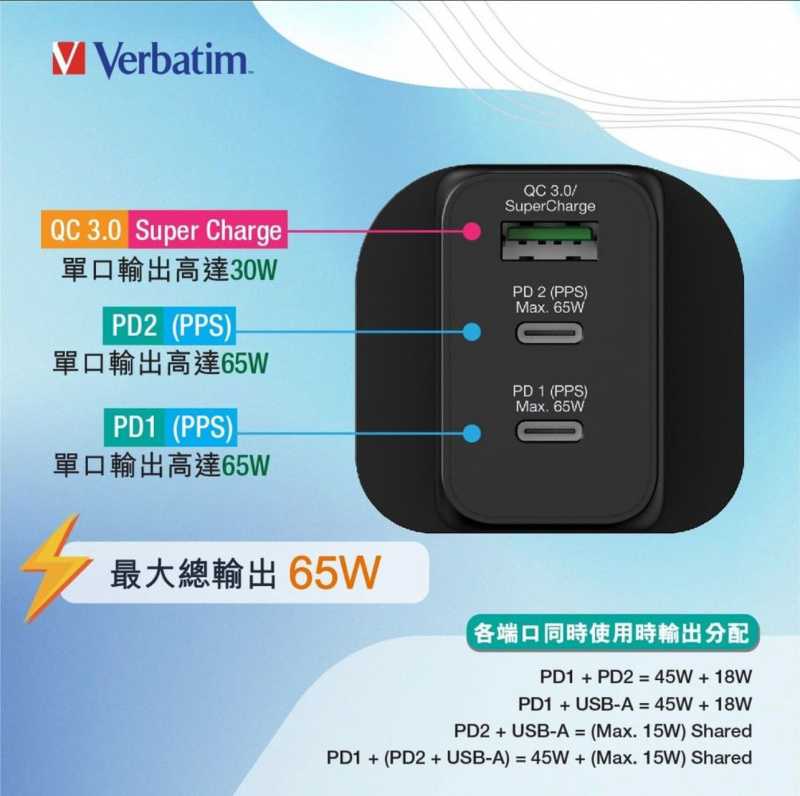 Verbatim 3 Port 65W PD 3.0 & QC 3.0 GaN 充電器 66716