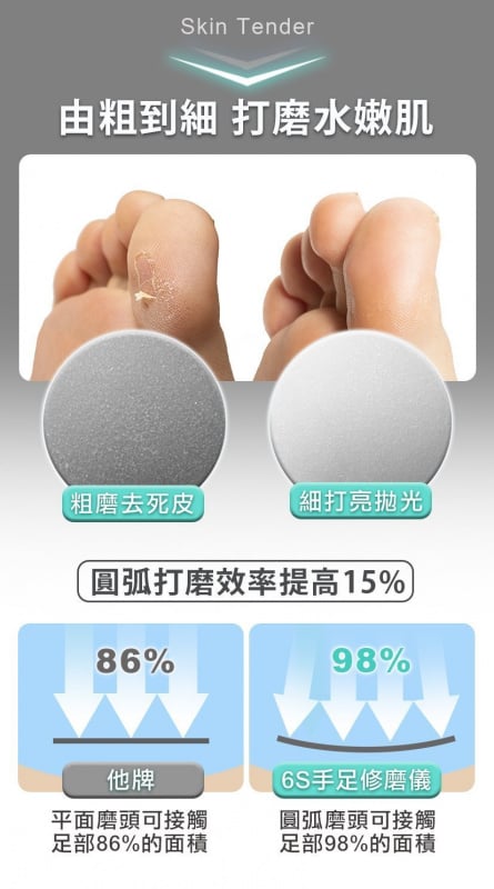 台灣 Future Lab 6S手足修磨儀