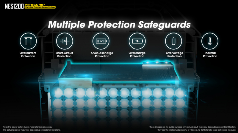 Nitecore NES1200 1200W 348000mah AC 220v 流動電源 戶外電源 尿袋 香港行貨