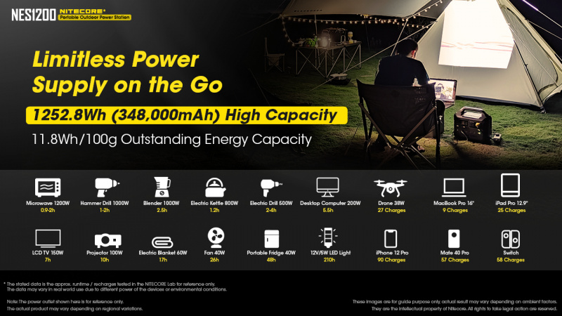 Nitecore NES1200 1200W 348000mah AC 220v 流動電源 戶外電源 尿袋 香港行貨