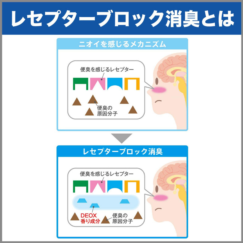日本 雞仔牌 消臭力DEOX 藍香皂味廁所除臭劑 補充裝 6ml (133)【市集世界 - 日本市集】