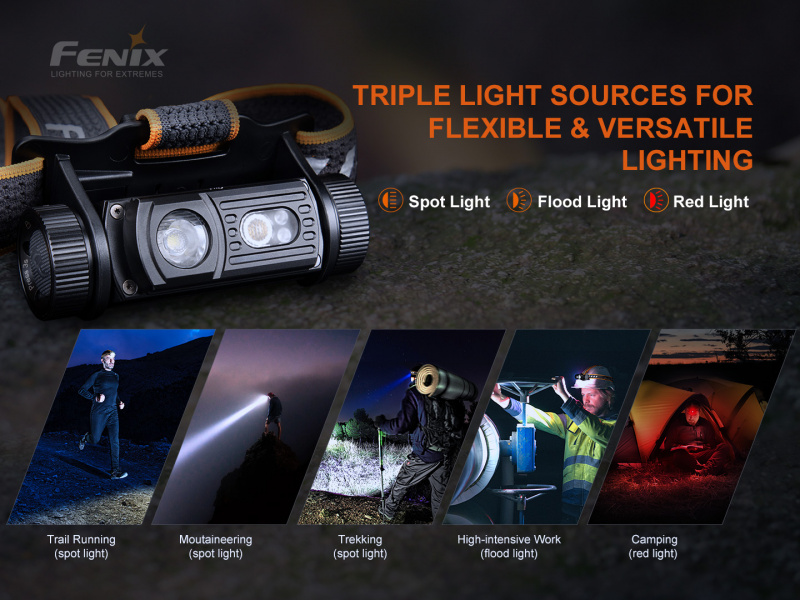 Fenix HM60R 1300lm 步速感應 三色光 18650 Type-C充電頭燈