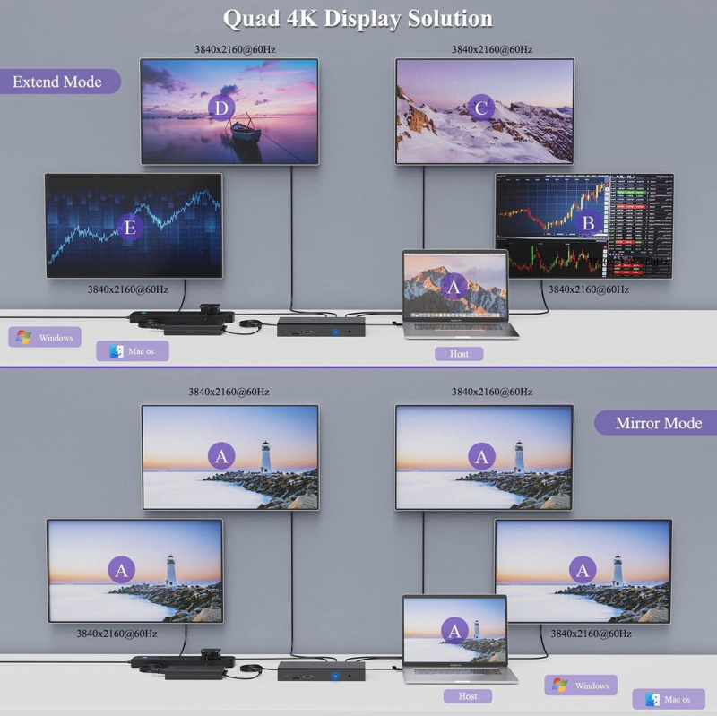 WAVLINK 20 合 1 &nbsp;擴充座 USB C 或 USB A 10G 通用四核 4K QV4K 擴充基座,100W 電源供應/DC 充電,適用於 MacBook 和 Windows 筆記型電腦、4 HDMI、4 DP、SD 4.0 讀卡器、2.5Gbps 乙太網路